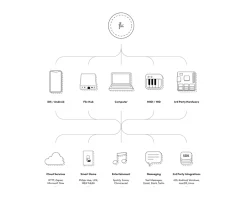 Flic Flic 2 Double Pack - Smart Button 2er Pack (weiss) -Imou Shop a102424 637733469475129423 700x700 vcenterhcenter.png
