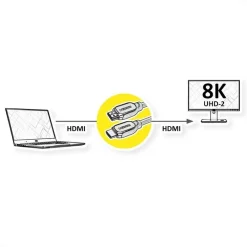 Roline Kabel - ATC 8K HDMI Ultra HD Kabel Mit Ethernet,3m (schwarz) -Imou Shop a122101 638126585235535106 700x700 vcenterhcenter.jpeg