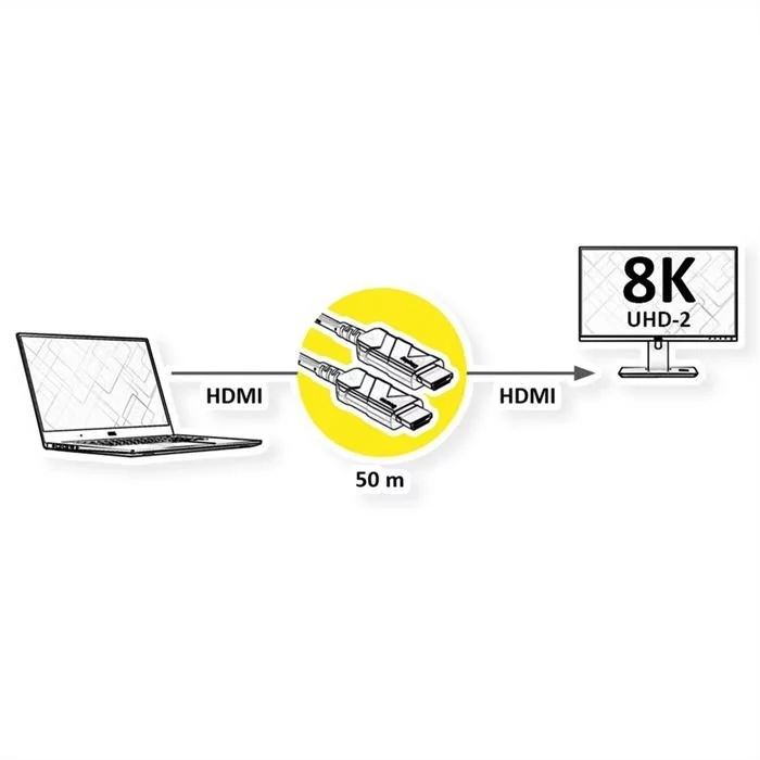 Roline Kabel - Ultra HDMI Aktiv Optisches 8K Kabel, 50 M (schwarz) 4 Roline Kabel - Ultra HDMI Aktiv Optisches 8K Kabel, 50 M (schwarz) – Bild 2