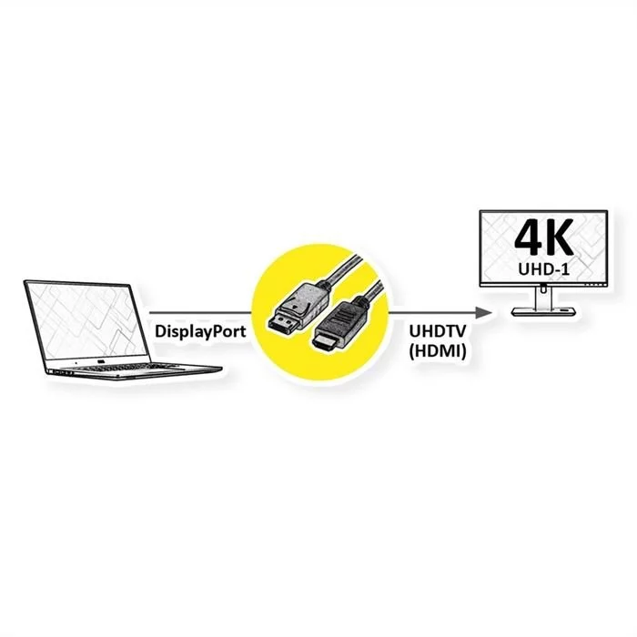 Roline Kabel - DisplayPort Kabel DP-UHDTV, Slim, ST/ST 3m (schwarz) 4 Roline Kabel - DisplayPort Kabel DP-UHDTV, Slim, ST/ST 3m (schwarz) – Bild 2