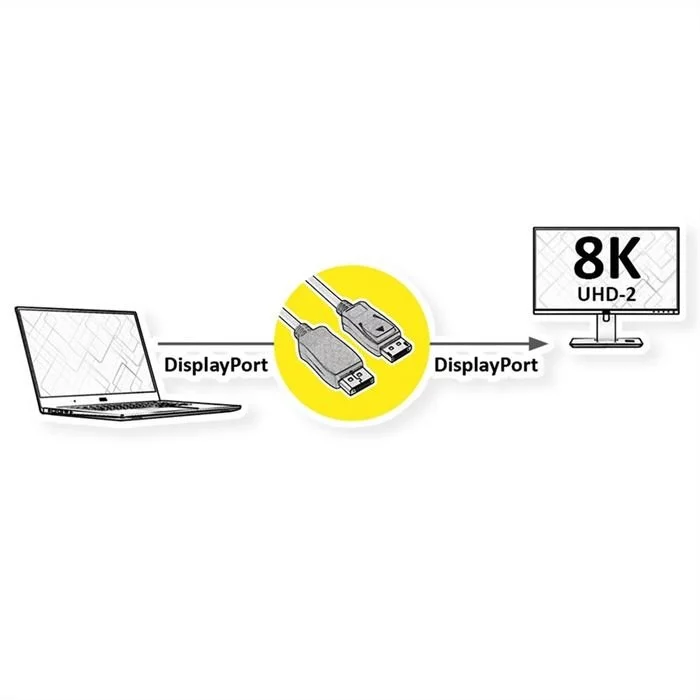 Roline Kabel - DisplayPort Kabel V2.0, DP ST - ST 1.5m (schwarz) 4 Roline Kabel - DisplayPort Kabel V2.0, DP ST - ST 1.5m (schwarz) – Bild 2