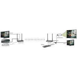 Marmitek AV-Funksender - TV Anywhere Wireless HD (schwarz) -Imou Shop a21895 636459050499085725 700x700 vcenterhcenter.jpeg