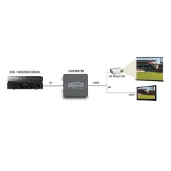 Marmitek HDMI Konverter - Connect AH31 (AV-HDMI) -Imou Shop a21927 636459050633189579 700x700 vcenterhcenter.jpeg