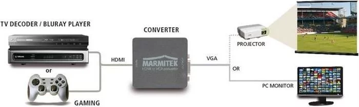 Marmitek HDMI Konverter - Connect HV 15 (HDMI-VGA) 4 Marmitek HDMI Konverter - Connect HV 15 (HDMI-VGA) – Bild 2