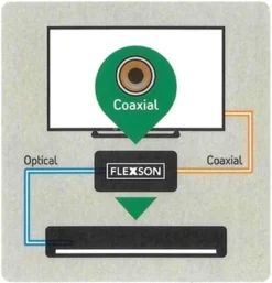 FLEXSON Playbar Plug & Play - Stereo Zu Digital (schwarz) -Imou Shop a58641 637124558792899236 700x700 vcenterhcenter.jpeg