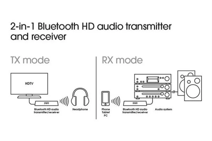 Vogels Bluetooth-Adapter - SAVA1001 6 Vogels Bluetooth-Adapter - SAVA1001 – Bild 4